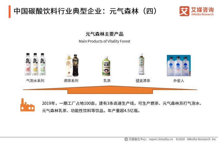 2020年中国碳酸饮料行业现状及市场规模数据分析与咖啡市场启示